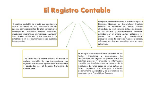 Procesos Contables