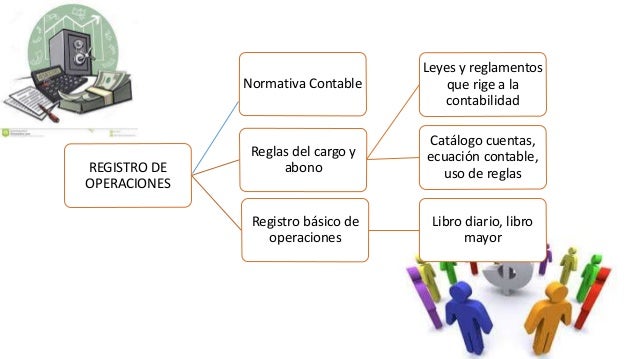 Procesos Contables