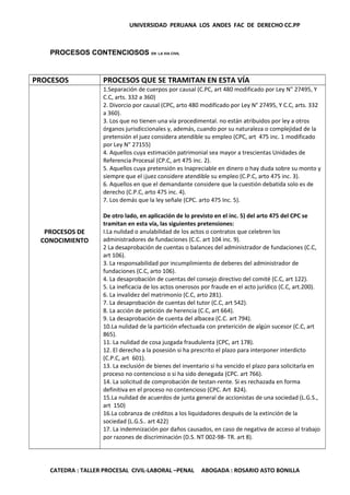 UNIVERSIDAD PERUANA LOS ANDES FAC DE DERECHO CC.PP 
PROCESOS CONTENCIOSOS EN LA VIA CIVIL 
PROCESOS PROCESOS QUE SE TRAMITAN EN ESTA VÍA 
PROCESOS DE 
CONOCIMIENTO 
1.Separación de cuerpos por causal (C.PC, art 480 modificado por Ley N" 27495, Y 
C.C, arts. 332 a 360) 
2. Divorcio por causal (CPC, arto 480 modificado por Ley N° 27495, Y C.C, arts. 332 
a 360). 
3. Los que no tienen una vía procedimental. no están atribuidos por ley a otros 
órganos jurisdiccionales y, además, cuando por su naturaleza o complejidad de la 
pretensión el juez considera atendible su empleo (CPC, art 475 inc. 1 modificado 
por Ley N" 27155) 
4. Aquellos cuya estimación patrimonial sea mayor a trescientas Unidades de 
Referencia Procesal (CP.C, art 475 inc. 2). 
5. Aquellos cuya pretensión es Inapreciable en dinero o hay duda sobre su monto y 
siempre que el ¡juez considere atendible su empleo (C.P.C, arto 475 inc. 3). 
6. Aquellos en que el demandante considere que la cuestión debatida solo es de 
derecho (C.P.C, arto 475 inc. 4). 
7. Los demás que la ley señale (CPC. arto 475 Inc. 5). 
De otro lado, en aplicación de lo previsto en el inc. 5) del arto 475 del CPC se 
tramitan en esta vía, las siguientes pretensiones: 
I.La nulidad o anulabilidad de los actos o contratos que celebren los 
administradores de fundaciones (C.C. art 104 inc. 9). 
2 La desaprobación de cuentas o balances del administrador de fundaciones (C.C, 
art 106). 
3. La responsabilidad por incumplimiento de deberes del administrador de 
fundaciones (C.C, arto 106). 
4. La desaprobación de cuentas del consejo directivo del comité (C.C, art 122). 
5. La ineficacia de los actos onerosos por fraude en el acto jurídico (C.C, art.200). 
6. La invalidez del matrimonio (C.C, arto 281). 
7. La desaprobación de cuentas del tutor (C.C, art 542). 
8. La acción de petición de herencia (C.C, art 664). 
9. La desaprobación de cuenta del albacea (C.C. art 794). 
10.La nulidad de la partición efectuada con preterición de algún sucesor (C.C, art 
865). 
11. La nulidad de cosa juzgada fraudulenta (CPC, art 178). 
12. El derecho a la posesión si ha prescrito el plazo para interponer interdicto 
(C.P.C, art 601). 
13. La exclusión de bienes del inventario si ha vencido el plazo para solicitarla en 
proceso no contencioso o si ha sido denegada (CPC. art 766). 
14. La solicitud de comprobación de testan-rente. Si es rechazada en forma 
definitiva en el proceso no contencioso (CPC. Art 824). 
15.La nulidad de acuerdos de junta general de accionistas de una sociedad (L.G.S., 
art 150) 
16.La cobranza de créditos a los liquidadores después de la extinción de la 
sociedad (L.G.S.. art 422) 
17. La indemnización por daños causados, en caso de negativa de acceso al trabajo 
por razones de discriminación (D.S. NT 002-98- TR. art 8). 
CATEDRA : TALLER PROCESAL CIVIL-LABORAL –PENAL ABOGADA : ROSARIO ASTO BONILLA 
 