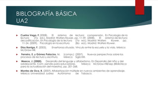 BIBLOGRAFÍA BÁSICA
UA2
 Cuetos Vega, F.(2008). El sistema de lectura: comprensión. En Psicología de la
lectura (7a ed.). Madrid: Wolters Kluwer, pp. 11-59. (2008). El sistema de lectura:
decodificación. En Psicología de la lectura (7a ed.). Madrid: Wolters Kluwer, pp.
11-24. (2009). Psicología en la escritura (8a ed.). Madrid: Wolters Kluwer.
 Díaz Barriga, F. (2005). Enseñanza situada. Vínculo entre la escuela y la vida. México:
McGraw-Hill.
 Ferreiro, E. y Gómez Palacios, M. (comps.) (2007). Nuevas perspectivas sobre los
procesos de lectura y escritura. México: Siglo XXI.
 Meece, J. (2000). Desarrollo del lenguaje y alfabetismo. En Desarrollo del niño y del
adolescente. Com- pendio para educadores. México: McGraw-Hill/sep (Biblioteca
para la actualización del maestro), pp. 201-268.
 Montes de Oca, R. (2007).Alfabetización múltiple en nuevos ambientes de aprendizaje.
México: Universidad Juárez Autónoma de Tabasco.
 