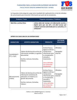 FUNDACIÓN PARA LA EDUCACIÓN SUPERIOR SAN MATEO
FACULTAD DE CIENCIAS ADMINISTRATIVAS Y AFINES
_______________________________________________________________________________
________________________________________________________________________________________
Teléfono: (571) 3309999 Bogotá D.C. Colombia.
www.fus.edu.co
Página 3 de 7
La respuesta a esta pregunta surge como resultado de la aplicación de un test de métodos
de comunicación para transmitir información por parte de los estudiantes.
Producto / Tarea Pregunta orientadora / Problema
Web Site y archivo físico ¿Cómo debo dar manejo a la información escrita y
digital para que sea útil y de fácil acceso por
cualquier persona autorizada para su consulta y / o
utilización?
APORTE DE CADA UNA DE LAS ASIGNATURAS
ASIGNATURA APORTES ASIGNATURA PRODUCTO
SOFTWARE
REQUERIDO
Contabilidad II
(P.E. y CyC)
Talleres de técnicas de archivo de
información contable y su gestión
documental.
Escritos, Lecturas, Consultas,
Talleres.
Archivo físico y
digital en SITE de
manejo de la
información para
su recuperación,
consulta o
tratamiento.
(otros definidos
por el docente -
estudiantes)
Ofimática
Navegador
Internet
Microeconomía
(Todos)
Talleres de técnicas de archivo de
información económica de
aplicación a la materia y su
gestión documental.
Escritos, Lecturas, Consultas,
Talleres.
Archivo físico y
digital en SITE de
manejo de la
información para
su recuperación,
consulta o
tratamiento.
(otros definidos
por el docente -
estudiantes)
Ofimática
Navegador
Internet
 