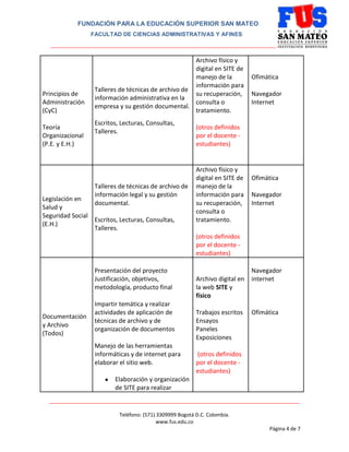FUNDACIÓN PARA LA EDUCACIÓN SUPERIOR SAN MATEO
FACULTAD DE CIENCIAS ADMINISTRATIVAS Y AFINES
_______________________________________________________________________________
________________________________________________________________________________________
Teléfono: (571) 3309999 Bogotá D.C. Colombia.
www.fus.edu.co
Página 4 de 7
Principios de
Administración
(CyC)
Teoría
Organizacional
(P.E. y E.H.)
Talleres de técnicas de archivo de
información administrativa en la
empresa y su gestión documental.
Escritos, Lecturas, Consultas,
Talleres.
Archivo físico y
digital en SITE de
manejo de la
información para
su recuperación,
consulta o
tratamiento.
(otros definidos
por el docente -
estudiantes)
Ofimática
Navegador
Internet
Legislación en
Salud y
Seguridad Social
(E.H.)
Talleres de técnicas de archivo de
información legal y su gestión
documental.
Escritos, Lecturas, Consultas,
Talleres.
Archivo físico y
digital en SITE de
manejo de la
información para
su recuperación,
consulta o
tratamiento.
(otros definidos
por el docente -
estudiantes)
Ofimática
Navegador
Internet
Documentación
y Archivo
(Todos)
Presentación del proyecto
Justificación, objetivos,
metodología, producto final
Impartir temática y realizar
actividades de aplicación de
técnicas de archivo y de
organización de documentos
Manejo de las herramientas
informáticas y de internet para
elaborar el sitio web.
● Elaboración y organización
de SITE para realizar
Archivo digital en
la web SITE y
físico
Trabajos escritos
Ensayos
Paneles
Exposiciones
(otros definidos
por el docente -
estudiantes)
Navegador
internet
Ofimática
 