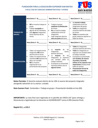 FUNDACIÓN PARA LA EDUCACIÓN SUPERIOR SAN MATEO
FACULTAD DE CIENCIAS ADMINISTRATIVAS Y AFINES
_______________________________________________________________________________
________________________________________________________________________________________
Teléfono: (571) 3309999 Bogotá D.C. Colombia.
www.fus.edu.co
Página 7 de 7
Nota (Entre 2 - 3):__________ Nota (Entre 3 - 4):_________ Nota (Entre 4 - 5):__________
TRABAJO EN
GRUPO:
 NO se muestra trabajo en
grupo.
 Trabajo recargado en
algunos de los miembros.
 Solo algunos integrantes
tienen dominio de los
temas.
 Trabajo en grupo
mediante la distribución
de tareas.
 No se muestra trabajo
colaborativo entre los
integrantes.
 Cada integrante domina
solo una parte del tema.
 Se muestra trabajo
colaborativo entre los
integrantes del grupo.
 Todos los integrantes
muestran dominio de todos
los temas.
 Todos los miembros del
grupo realizaron aportes en
todos los temas.
Nota (Entre 2 - 3):__________ Nota (Entre 3 - 4):_________ Nota (Entre 4 - 5):__________
PRESENTACIÓN:
 Todos o la mayoría de los
integrantes NO tienen
dominio de los temas.
 Todos o la mayoría de los
miembros NO expresan las
ideas con claridad.
 NO se muestra
organización en la
presentación del proyecto.
 La mayoría de los
integrantes tienen
dominio del tema.
 La mayoría de los
integrantes se expresan
con claridad sobre el
trabajo realizado.
 El proyecto es presentado
haciendo énfasis solo en
algunos temas.
 Todos los integrantes
muestras dominio del tema.
 Todos los integrantes se
expresan con claridad sobre
el trabajo realizado.
 El proyecto es presentado
con claridad, de manera
resumida y haciendo
énfasis en los aspectos mas
importantes (involucrando
todos los temas).
 Presentación formal de
todos los integrantes.
Nota (Entre 2 - 3):__________ Nota (Entre 3 - 4):_________ Nota (Entre 4 - 5):__________
Notas Parciales: El docente evaluará dentro de los 10% el avance del proyecto integrador
otorgando valoración en su avance y estado.
Nota Examen Final: Contenidos + Trabajo en grupo + Presentación dividido en tres (03)
IMPORTANTE: La nota final será registrada en la plantilla de CHECK LIST (para entrega a
Decanatura) y registrada por los docentes en ACADEMUSOFT como el 20% (examen final).
Bogotá D.C., v.122.2
 