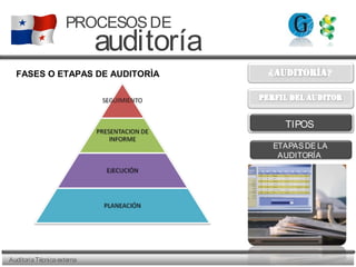 AuditoriaTécnicaexterna
PROCESOSDE
auditoría
TIPOS
FASES O ETAPAS DE AUDITORÌA
ETAPASDE LA
AUDITORÍA
 