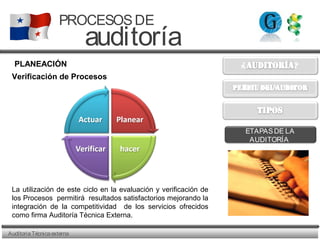 AuditoriaTécnicaexterna
PROCESOSDE
auditoría
Perfil del Auditor
ETAPASDE LA
AUDITORÍA
PLANEACIÓN
La utilización de este ciclo en la evaluación y verificación de
los Procesos permitirá resultados satisfactorios mejorando la
integración de la competitividad de los servicios ofrecidos
como firma Auditoría Técnica Externa.
Verificación de Procesos
 