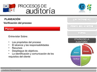AuditoriaTécnicaexterna
PROCESOSDE
auditoría
ETAPASDE LA
AUDITORÍA
PLANEACIÓN
Entrevistar Sobre:
• Los propósitos del proceso
• El alcance y las responsabilidades
• Recursos
• Despliegue de objetivos.
• La identificación y comunicación de los
requisitos del cliente
Planear
Verificación del proceso
 