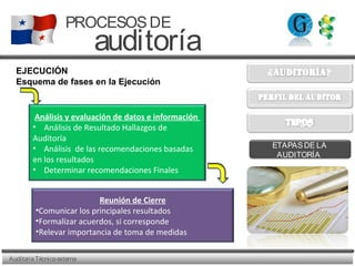 AuditoriaTécnicaexterna
PROCESOSDE
auditoría
TIPOS
ETAPASDE LA
AUDITORÍA
EJECUCIÓN
Esquema de fases en la Ejecución
Análisis y evaluación de datos e información
• Análisis de Resultado Hallazgos de
Auditoría
• Análisis de las recomendaciones basadas
en los resultados
• Determinar recomendaciones Finales
Reunión de Cierre
•Comunicar los principales resultados
•Formalizar acuerdos, si corresponde
•Relevar importancia de toma de medidas
 