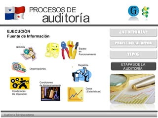AuditoriaTécnicaexterna
PROCESOSDE
auditoría
ETAPASDE LA
AUDITORÍA
EJECUCIÓN
Fuente de Información
Equipo
en
Funcionamiento
Registros
Datos
( Estadísticas)
Condiciones
de Almacenamiento
Condiciones
De Operación
Observaciones
 