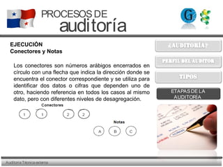 AuditoriaTécnicaexterna
PROCESOSDE
auditoría
ETAPASDE LA
AUDITORÍA
EJECUCIÓN
Conectores y Notas
Los conectores son números arábigos encerrados en
círculo con una flecha que indica la dirección donde se
encuentra el conector correspondiente y se utiliza para
identificar dos datos o cifras que dependen uno de
otro, haciendo referencia en todos los casos al mismo
dato, pero con diferentes niveles de desagregación.
 