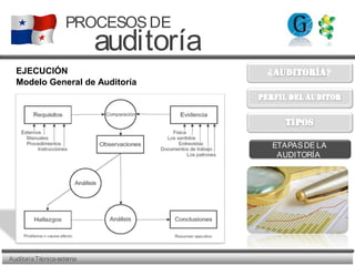 AuditoriaTécnicaexterna
PROCESOSDE
auditoría
ETAPASDE LA
AUDITORÍA
EJECUCIÓN
Modelo General de Auditoría
 