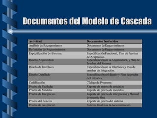Documentos del Modelo de Cascada 