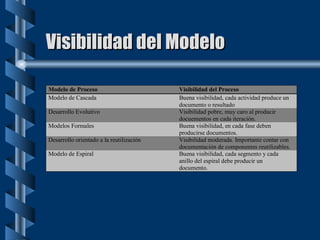 Visibilidad del Modelo 