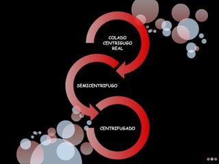 COLADO
CENTRIGUGO
REAL
SEMICENTRIFUGO
CENTRIFUGADO
 