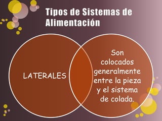 LATERALES
Son
colocados
generalmente
entre la pieza
y el sistema
de colada.
 