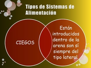 CIEGOS
Están
introducidos
dentro de la
arena son sí
siempre del
tipo lateral.
 