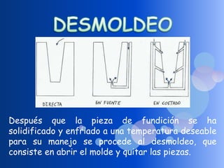 Después que la pieza de fundición se ha
solidificado y enfriado a una temperatura deseable
para su manejo se procede al desmoldeo, que
consiste en abrir el molde y quitar las piezas.
 