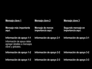 Mensaje clave 1 Mensaje clave 2 Mensaje clave 3
Mensaje más importante
aquí.
Mensaje de menos
importancia aquí.
Segundo mensaje en
importancia aquí.
Información de apoyo 1-1 Información de apoyo 2-1 Información de apoyo 3-1
Información de apoyo debe
agregar detalles a mensajes
clave y globales.
Información de apoyo 1-2 Información de apoyo 2-2 Información de apoyo 3-2
Información de apoyo 1-3 Información de apoyo 2-3 Información de apoyo 3-3
 