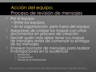  Por el equipo
– Entre los equipos
– En la organización, pero fuera del equipo
 Asegúrese de cotejar los mapas con otros
documentos en proceso de creación
 Decidir quién más debe tener sus mapas
de mensajes antes de comenzar la entrega
de los mensajes
 Emplear borrador de mensajes para realizar
investigaciones en la audiencia
 Idoneidad
 Comprensión
 Vacíos en la información
 