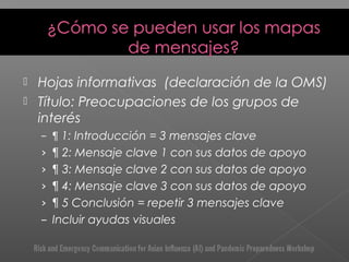  Hojas informativas (declaración de la OMS)
 Título: Preocupaciones de los grupos de
interés
– ¶ 1: Introducción = 3 mensajes clave
› ¶ 2: Mensaje clave 1 con sus datos de apoyo
› ¶ 3: Mensaje clave 2 con sus datos de apoyo
› ¶ 4: Mensaje clave 3 con sus datos de apoyo
› ¶ 5 Conclusión = repetir 3 mensajes clave
– Incluir ayudas visuales
 