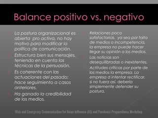  La postura organizacional es
abierta pro activa, no hay
motivo para modificar la
política de comunicación.
 Estructura bien sus mensajes,
teniendo en cuenta las
técnicas de la persuasión.
 Es coherente con las
actuaciones del pasado;
hace seguimiento a casos
anteriores.
 Ha ganado la credibilidad
de los medios.
 Relaciones poco
satisfactorias, ya sea por falta
de medios o incompetencia,
la empresa no puede hacer
llegar su opinión a los medios.
 Las noticias son
desequilibradas o inexistentes.
 Actitudes críticas por parte de
los medios la empresa. La
empresa d intentar rectificar,
si no fuera así, debería
simplemente defender su
postura.
 