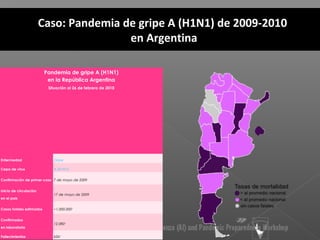 Pandemia de gripe A (H1N1)
en la República Argentina
Situación al 26 de febrero de 2010
Enfermedad Gripe
Cepa de virus A (H1N1)
Confirmación de primer caso 7 de mayo de 2009
Inicio de circulación
en el país
17 de mayo de 2009
Casos totales estimados ~1.000.0001
Confirmados
en laboratorio
12.0801
Fallecimientos 6261
Caso: Pandemia de gripe A (H1N1) de 2009-2010
en Argentina
 