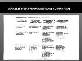VARIABLES PARA PREFORMATEADO DE COMUNICADOS
 
