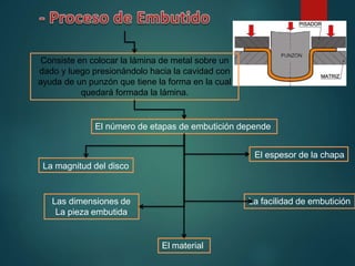 Consiste en colocar la lámina de metal sobre un
dado y luego presionándolo hacia la cavidad con
ayuda de un punzón que tiene la forma en la cual
quedará formada la lámina.
Las dimensiones de
La pieza embutida
La facilidad de embutición
El material
El número de etapas de embutición depende
El espesor de la chapa
La magnitud del disco
 