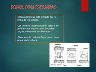 •El flujo del metal está limitado por la
forma de los utillajes.
•Los utillajes (estampas) son caros y se
obtienen por mecanizado. Soportan
cargas y temperaturas elevadas.
•El exceso de material fluye hacia fuera
formando la rebaba.
 