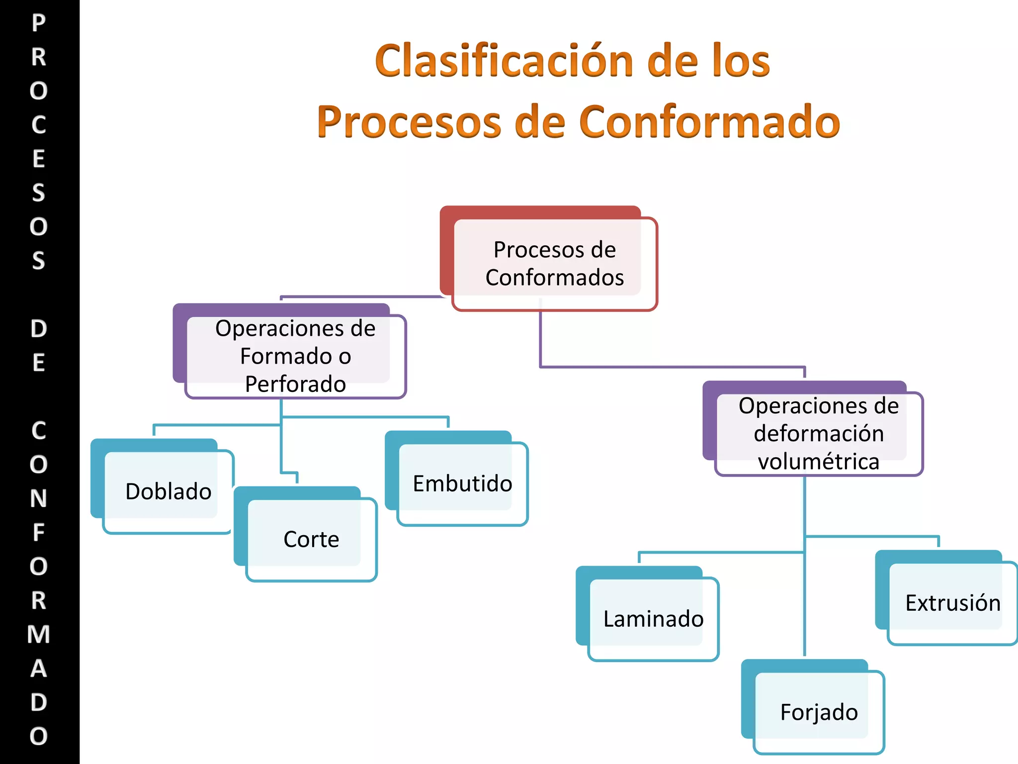 Procesos de conformado | PDF