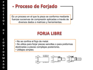 Es un proceso en el que la pieza se conforma mediante
fuerzas sucesivas de compresión aplicadas a través de
diversos dados o matrices y herramientas.
• No se confina el flujo de metal.
• Se utiliza para forjar piezas sencillas o para preformas
destinadas a piezas complejas posteriores.
• Utillajes simples
 