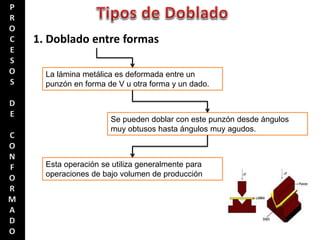 1. Doblado entre formas
La lámina metálica es deformada entre un
punzón en forma de V u otra forma y un dado.
Se pueden doblar con este punzón desde ángulos
muy obtusos hasta ángulos muy agudos.
Esta operación se utiliza generalmente para
operaciones de bajo volumen de producción
 