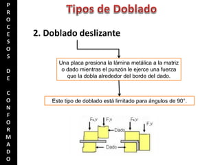 2. Doblado deslizante
Una placa presiona la lámina metálica a la matriz
o dado mientras el punzón le ejerce una fuerza
que la dobla alrededor del borde del dado.
Este tipo de doblado está limitado para ángulos de 90°.
 