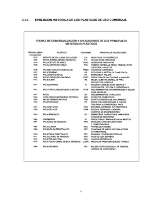 4
3.1.7. EVOLUCION HISTORICA DE LOS PLASTICOS DE USO COMERCIAL
 