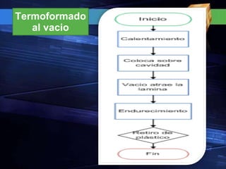 Termoformado al vacio 