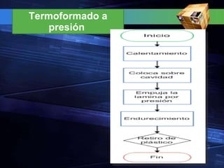 Termoformado a presión  