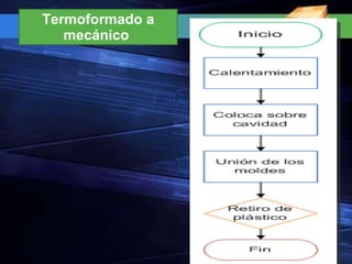 Termoformado a mecánico  