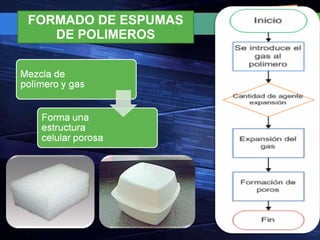 FORMADO DE ESPUMAS DE POLIMEROS 