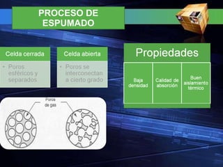 PROCESO DE ESPUMADO 