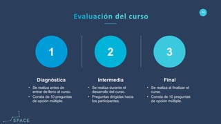 www.spacediseno.com
© 2016 Arturo Llaca. All Rights Reserved.
14
3
Final
• Se realiza al finalizar el
curso.
• Consta de 10 preguntas
de opción múltiple.
1
Diagnóstica
• Se realiza antes de
entrar de lleno al curso.
• Consta de 10 preguntas
de opción múltiple.
2
Intermedia
• Se realiza durante el
desarrollo del curso.
• Preguntas dirigidas hacia
los participantes.
 
