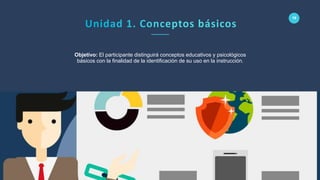 www.spacediseno.com
© 2016 Arturo Llaca. All Rights Reserved.
16
Objetivo: El participante distinguirá conceptos educativos y psicológicos
básicos con la finalidad de la identificación de su uso en la instrucción.
 