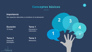 www.spacediseno.com
© 2016 Arturo Llaca. All Rights Reserved.
17
1
2 3
4
?
Motivación.
Tema 3
Desarrollo
psicológico.
Tema 2
Educación e
instrucción.
Tema 1
10 Horas.
Duración
Son aspectos relevantes a considerar en la planeación
Importancia
 