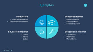 www.spacediseno.com
© 2016 Arturo Llaca. All Rights Reserved.
23
Educación informal
• Familia.
• Iglesia.
• Clubes.
Educación no formal
• Capacitación.
• Diplomados.
• Manualidades.
Instrucción
• Curso de capacitación.
• Curso universitario en línea.
Educación formal
• Educación básica.
• Educación Media.
• Educación superior.
 