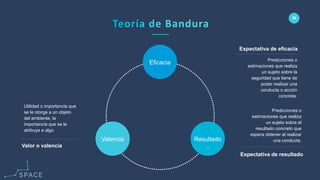 www.spacediseno.com
© 2016 Arturo Llaca. All Rights Reserved.
36
Valencia
Eficacia
Resultado
Utilidad o importancia que
se le otorga a un objeto
del ambiente, la
importancia que se le
atribuye a algo.
Valor o valencia
Predicciones o
estimaciones que realiza
un sujeto sobre la
seguridad que tiene de
poder realizar una
conducta o acción
concreta.
Expectativa de eficacia
Predicciones o
estimaciones que realiza
un sujeto sobre el
resultado concreto que
espera obtener al realizar
una conducta.
Expectativa de resultado
 