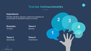 www.spacediseno.com
© 2016 Arturo Llaca. All Rights Reserved.
43
1
2 3
4
?
Conectivismo.
Tema 6
Aprendizaje.
Tema 5
Memoria.
Tema 4
10 Horas.
Duración
Permiten planificar, ejecutar y evaluar los resultados de
la instrucción en educación formal y no formal.
Importancia
 