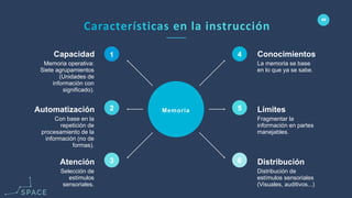 www.spacediseno.com
© 2016 Arturo Llaca. All Rights Reserved.
49
Memoria
1
2
3
4
5
6
Con base en la
repetición de
procesamiento de la
información (no de
formas).
Automatización
Selección de
estímulos
sensoriales.
Atención
Memoria operativa:
Siete agrupamientos
(Unidades de
información con
significado).
Capacidad
Fragmentar la
información en partes
manejables.
Límites
Distribución de
estímulos sensoriales
(Visuales, auditivos...)
Distribución
La memoria se base
en lo que ya se sabe.
Conocimientos
 