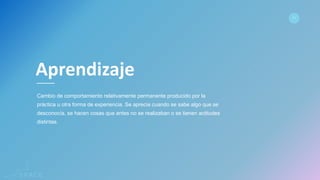 www.spacediseno.com
© 2016 Arturo Llaca. All Rights Reserved.
51
Cambio de comportamiento relativamente permanente producido por la
práctica u otra forma de experiencia. Se aprecia cuando se sabe algo que se
desconocía, se hacen cosas que antes no se realizaban o se tienen actitudes
distintas.
Aprendizaje
 