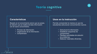 www.spacediseno.com
© 2016 Arturo Llaca. All Rights Reserved.
57
Usos en la instrucción
• Estructurar la información.
• Establecer esquemas de
comprensión.
• Plantear actividades de solución
de problemas.
• Elaborar materiales eficientes.
Características
• Proceso de información.
• Organzación de la información.
• Comprensión.
Permite comprender la manera en que los
estudiantes estructuran conocimientos nuevos.
Basado en el conocimiento previo que se posee,
la relación que se realiza de ésta información
con el nuevo conocimiento.
 