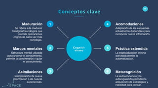 www.spacediseno.com
© 2016 Arturo Llaca. All Rights Reserved.
58
Cogniti-
vismo
1
2
3
4
5
6
Estructura mental utilizada
para ordenar el conocimiento,
permitir la comprensión y guiar
el conocimiento.
Marcos mentales
Interpretación de nueva
información o de nuevas
experiencias.
Asimilaciones
Se refiere a la madurez
biológica/neurológica que
permite operaciones
cognitivas cada vez más
complejas.
Maduración
La especialización en una
actividad permite la
automatización.
Práctica extendida
La autoconciencia y la
autoregulación permiten la
adquisición de estrategias y
habilidad para pensar.
Metacognición
Adaptación de los esquemas
actualmente disponibles para
incorporar nueva información.
Acomodaciones
 