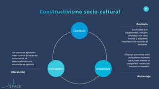 www.spacediseno.com
© 2016 Arturo Llaca. All Rights Reserved.
60
Interacción
Contexto
Andamiaje
Las personas aprenden
mejor cuando lo hacen en
forma social, el
desempeño de cada
estudiante se optimiza .
Interacción
Los hechos son
situacionales, incluyen
contextos con otros
hechos y adquieren
importancia de acuerdo al
ambiente.
Contexto
El apoyo que existe entre
compañeros expertos
para poder orientar al
compañero novato con
base en su maestría.
Andamiaje
 