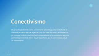 www.spacediseno.com
© 2016 Arturo Llaca. All Rights Reserved.
65
El aprendizaje (definido como conocimiento aplicable) puede residir fuera de
nosotros (al interior de una organización o una base de datos), está enfocado
en conectar conjuntos de información especializada, y las conexiones que nos
permiten aprender más tienen mayor importancia que nuestro estado actual
de conocimiento.
Conectivismo
 